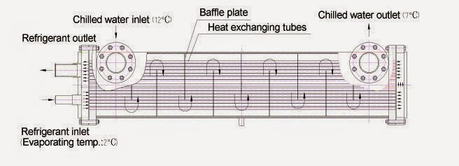 http://3.bp.blogspot.com/-WVQNSFXGmgw/VURhtGeA-ZI/AAAAAAAACQY/2GzuRHji6zs/s1600/For_Chiller_Unit_Heat_Exchanger_Evaporator_4757_2.jpg