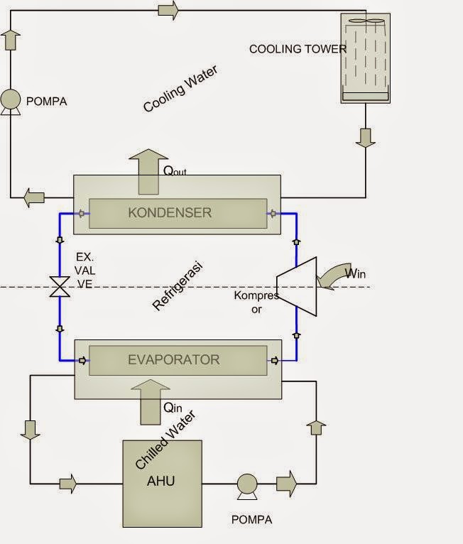 http://4.bp.blogspot.com/-mKYjSSIFoeA/VURjlfQ1lmI/AAAAAAAACQk/Ov1fM5Byzd4/s1600/Gabungan%2Bchiller.JPG